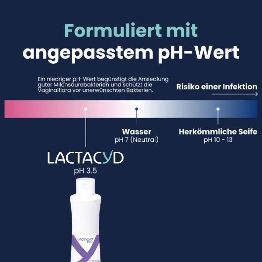 Lactacyd Plus Beruhigend Intimwaschlotion 250 ml