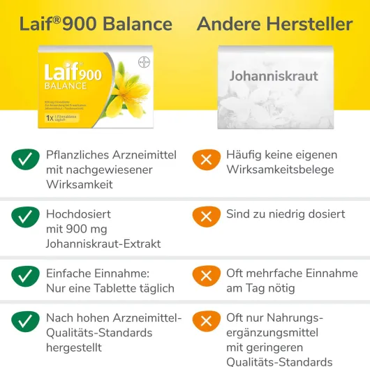 Laif 900 Balance 20 Filmtabletten