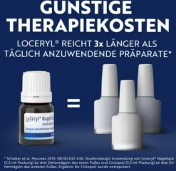 Loceryl Nagellack gegen Nagelpilz Direkt-Applikator 1,25 ml