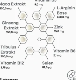 Maca Schwarz + Tribulus + Ginseng Komplex 180 Kapseln