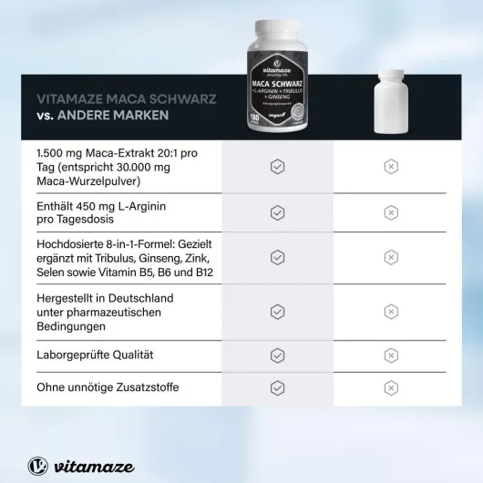 Maca Schwarz + Tribulus + Ginseng Komplex 180 Kapseln