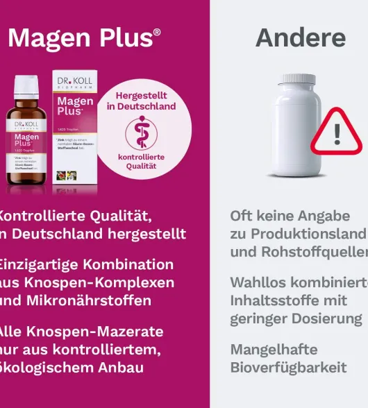 Magen Plus Dr.Koll Gemmo Feige Linde Zink Tropfen 50ml