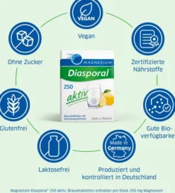 Magnesium Diasporal 250 Aktiv 20 Brausetabletten