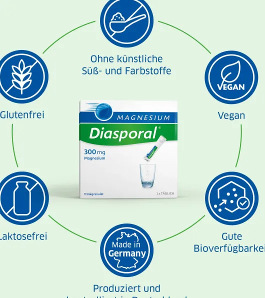Magnesium Diasporal 300 mg 20 Granulat Beutel