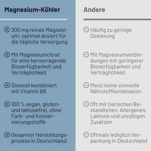 Magnesium Köhler 90 Kapseln