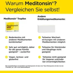 Meditonsin Tropfen 2 x 50 g Lösung