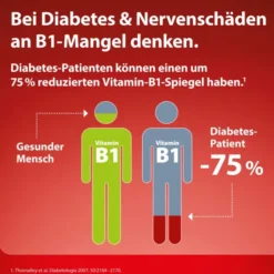 Milgamma protekt 60 Filmtabletten