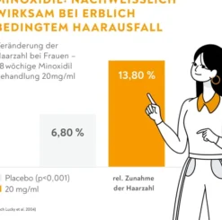 Minoxidil Bio-H-Tin Pharma 20 mg Pro ml Für Frauen 60ml