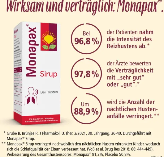 Monapax Sirup 250 ml