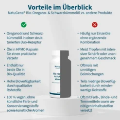 NatuGena Bio-Oregano- & Schwarzkümmelöl 90 Kapseln