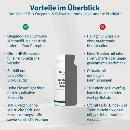 NatuGena Bio-Oregano- & Schwarzkümmelöl 90 Kapseln