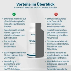 NatuGena Hericium Aktiv 90 Kapseln