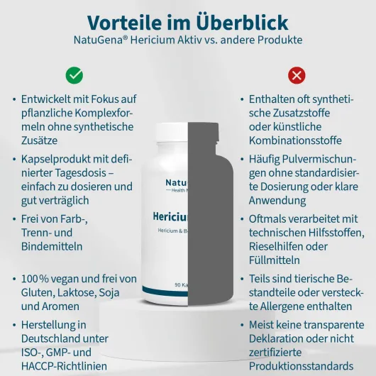 NatuGena Hericium Aktiv 90 Kapseln