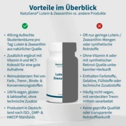 NatuGena Lutein & Zeaxanthin 60 Kapseln