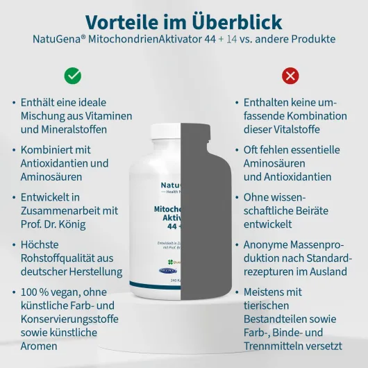 Natugena Mitochondrien Aktivator 44+14 240 Kapseln