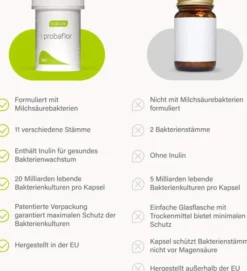 nupure probaflor Probiotika zur Darmsanierung 90 Kapseln