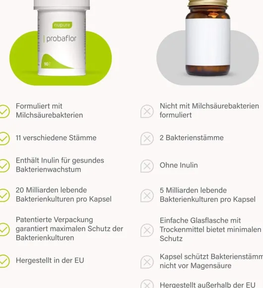 nupure probaflor Probiotika zur Darmsanierung 90 Kapseln