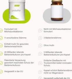 Nupure Probaflor Probiotika zur Darmsanierung 60 Kapseln