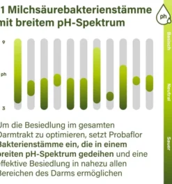 Nupure Probaflor Probiotika zur Darmsanierung 30 Kapseln
