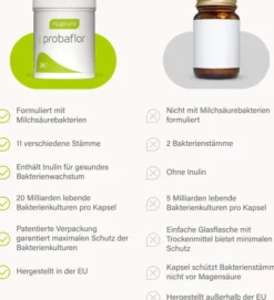 Nupure Probaflor Probiotika zur Darmsanierung 30 Kapseln
