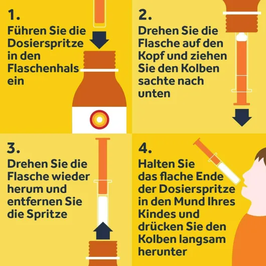 Nurofen Junior Fieber- & Schmerzsaft 40 mg pro 1 ml Erdbeere 150 ml