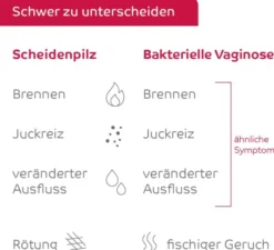 Octenisept Vaginaltherapeutikum 50 ml Vaginallösung