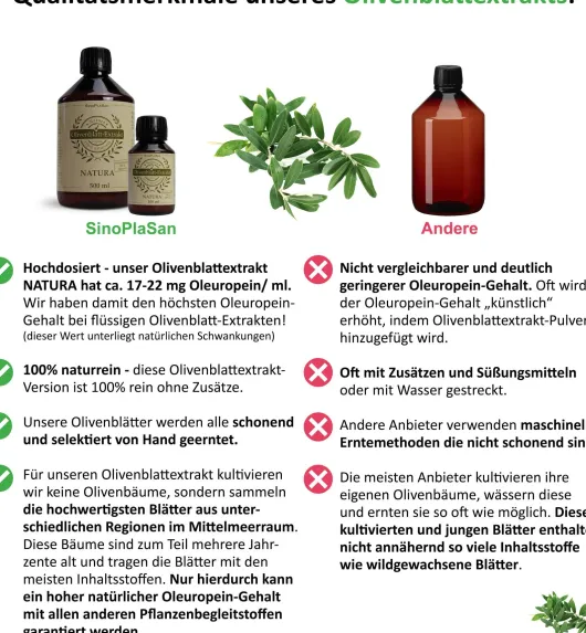 Olivenblatt Extrakt Natura 100 ml