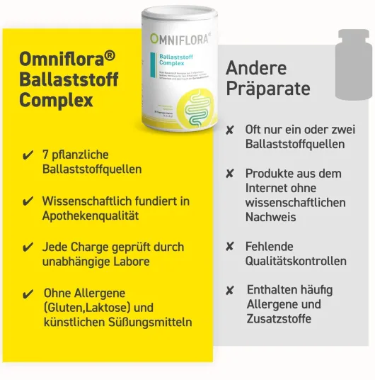 Omniflora Ballaststoff Complex Mit Niacin Glutenfrei 360 G