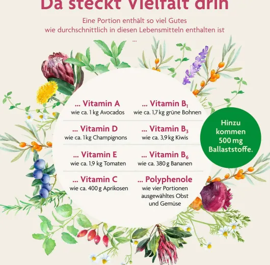 One Essence 75 Elements 250 ml