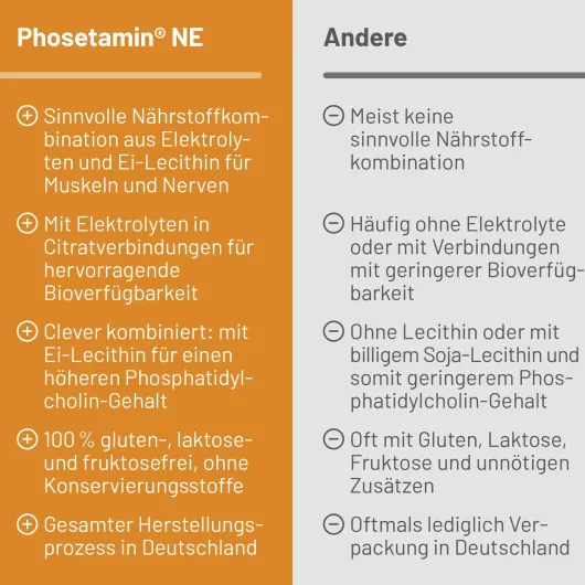 Phosetamin Ne 50 Tabletten