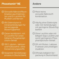 Phosetamin Ne 10 Tabletten