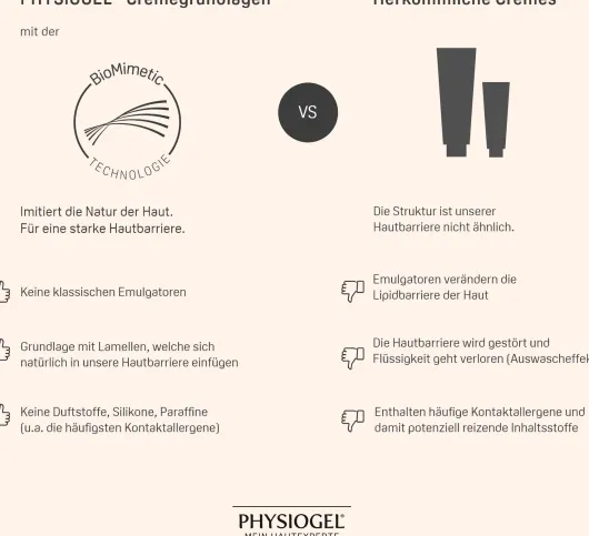 Physiogel Calming Relief A.I. Body Lotion 400 ml