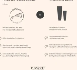 Physiogel Calming Relief A.I.Lipidbalsam 150 ml