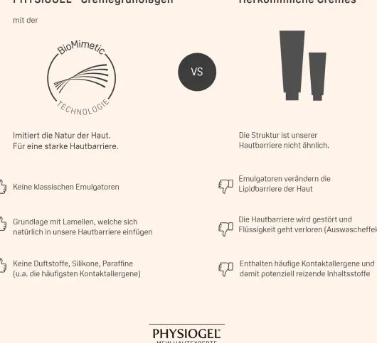 Physiogel Calming Relief A.I.Lipidbalsam 150 ml