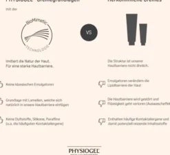 Physiogel Daily Moisture Therapy Lotion für sehr trockene Haut 400 ml
