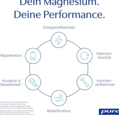 Pure Encapsulations Magnesium Glycinat 90 Kapseln