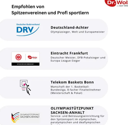 Sanuzella Zym Sportsline 14 Tage Kombipackung