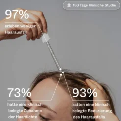 Scandinavian Biolabs Bio-Pilixin Serum Für Frauen 100 ml