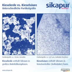 Sikapur Kieselsäure Softgel 90 Kapseln M