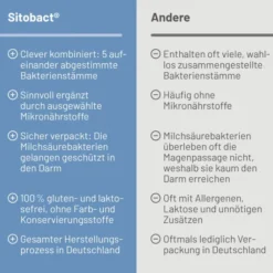 Sitobact 30 Kapseln