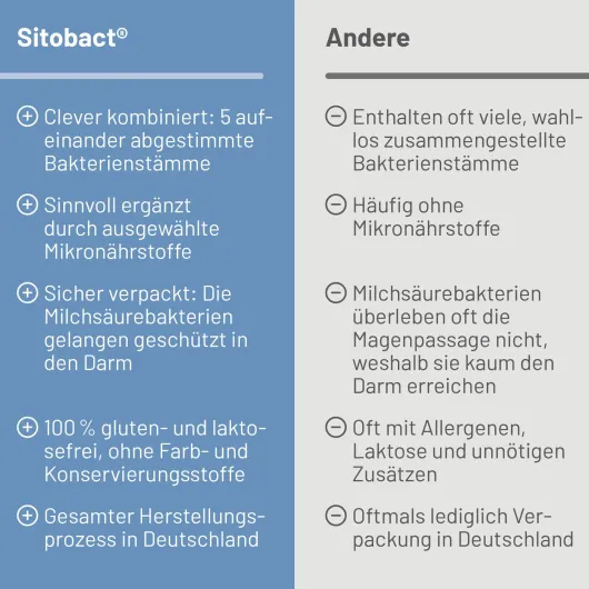 Sitobact 30 Kapseln