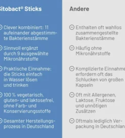 Sitobact 7 Sticks