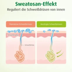 Sweatosan 50 Überzogene Tabletten