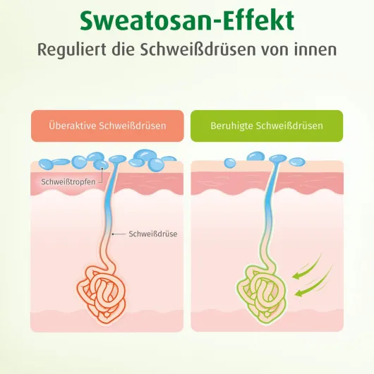 Sweatosan 50 Überzogene Tabletten