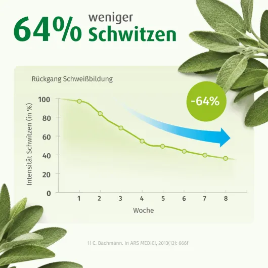 Sweatosan 50 Überzogene Tabletten