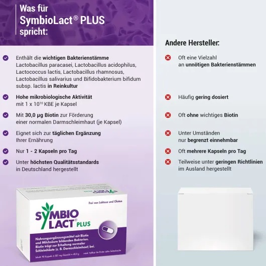 Symbiolact Plus 30 Kapseln