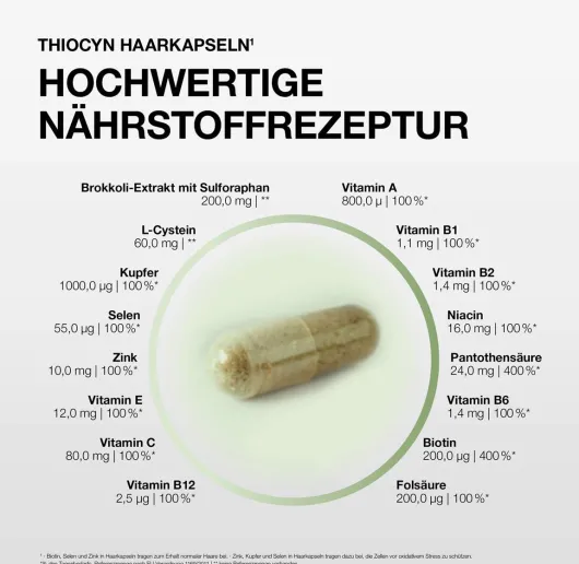 Thiocyn Haarkapseln 60 Stück