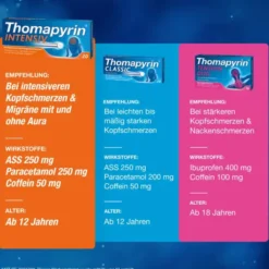 Thomapyrin Intensiv 20 Tabletten