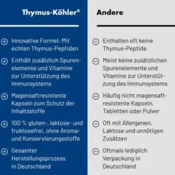 Thymus Köhler® 60 Kapseln