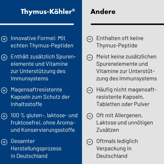 Thymus Köhler® 60 Kapseln